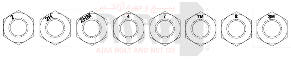 Mechanical properties of ASTM A194 Hex Nuts